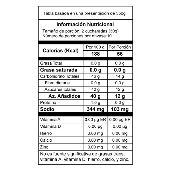 Salsa Panelera | Salsas Aderezos – SalsasAderezos